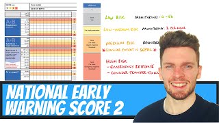 National Early Warning Score 2 NEWS2 How is the NEWS2 score used What does the NEWS2 score mean [upl. by Aynor]