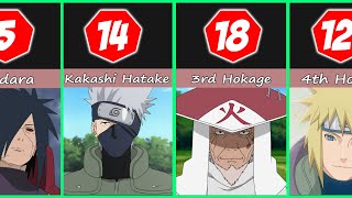 Top 50 Most Powerful Naruto Characters [upl. by Yemac]