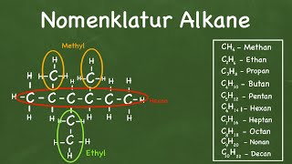 Alkane benennen [upl. by Tana]