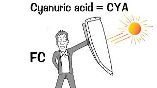 Cyanuric Acid [upl. by Anitram]