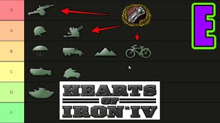 The Ultimate Hoi4 Division Template Guide [upl. by Ititrefen]