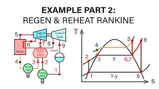 Mechanical Engineering Thermodynamics  Lec 21 pt 3 of 5 Example  RegenReheat Rankine  ii [upl. by Htenay]