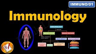 IMMUNOLOGY Innate Immunity and Adaptive Immunity FLImmuno01 [upl. by Notsirb]