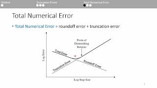 Numerical Methods Roundoff and Truncation Errors 22 [upl. by Reiners371]