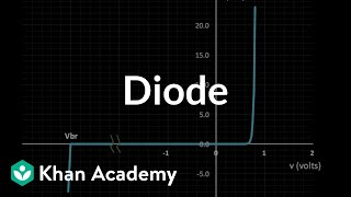 Diode [upl. by Haikezeh42]