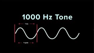 Understanding Frequency  iZotope Pro Audio Essentials [upl. by Bonine229]