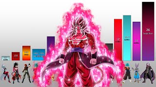 Dragon Ball Heroes POWER LEVELS All Characters  DBH Episode 30 Updated [upl. by Mal]