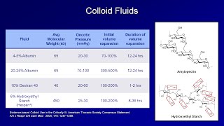 IV Fluids Lesson 2  Crystalloids and Colloids [upl. by Ainsley848]