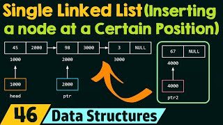 Single Linked List Inserting a Node at a Certain Position [upl. by Flor]