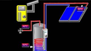 Schema 3 Solare Termico per ACS [upl. by Juetta]