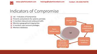 SOC  Part5  IoC and IoA [upl. by Francois]