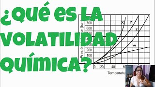 Curvas de Presión vs Temperatura Volatilidad de las sustancias [upl. by Dorena]