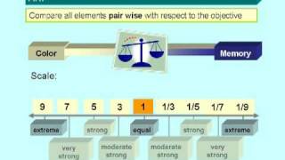 Analytic Hierarchy Process AHP  Business Performance Management [upl. by Hathaway480]