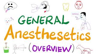 General Anesthetics Overview  Anesthesiology [upl. by Eneja]