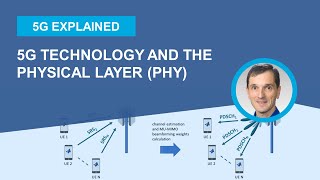 What is 5G Technology and its Physical Layer PHY Specification [upl. by Ihel]