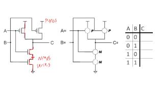 Building logic gates from MOSFET transistors [upl. by Amargo]