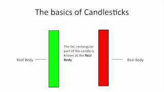 Understanding Candlestick Charts for Beginners [upl. by Younglove]