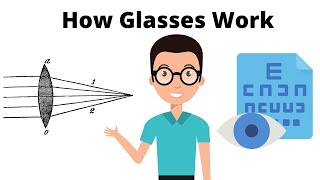 How Glasses Work to Correct Vision [upl. by Filomena219]