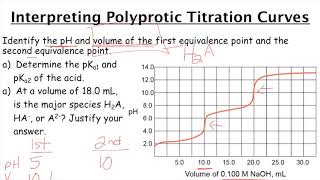 Polyprotic Acids amp Bases Titration Curves [upl. by Hirsh]