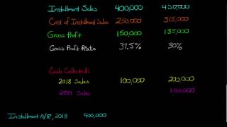 Installment Sales Method in Accounting [upl. by Burn534]