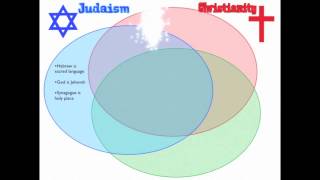 Monotheism Comparison [upl. by Elena]