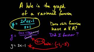 Finding A Hole in A Rational Function [upl. by Noella]