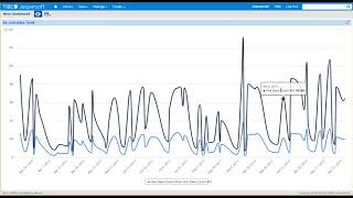 Jaspersoft 7 Dashboards Tutorial [upl. by Esineg]