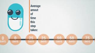 Drug Development ProcessAnimated Infographic [upl. by Ulberto]