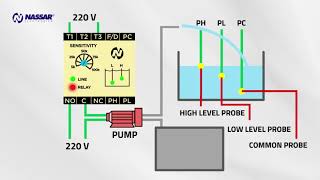 Liquid Level Control Relay Description and Installation [upl. by Eiramalegna973]