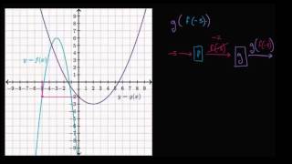 Evaluar funciones compuestas usando gráficas  Álgebra II  Khan Academy en Español [upl. by Alleda]