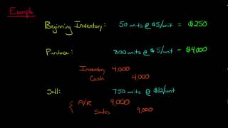 Perpetual Inventory Accounting [upl. by Yenhpad564]