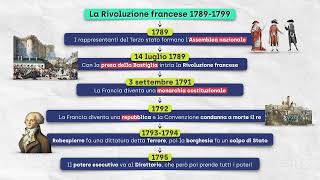 La Rivoluzione francese [upl. by Mathur]