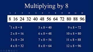 Multiplication Times Tables Practice amp Memorization 012 [upl. by Kerred]