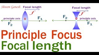 Definitions  Principle Focus and Focal length of a spherical lens [upl. by Haimaj835]