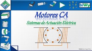 06 Motores de Corriente Alterna [upl. by Asyl]