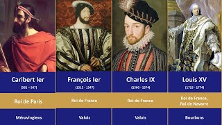 Chronologie des ROIS DE FRANCE Timeline Kings of France [upl. by Bolitho]