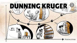 The Dunning Kruger Effect [upl. by Jerroll]