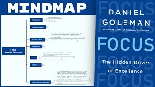 Focus  Daniel Goleman Mind Map Book Summary [upl. by Joycelin]