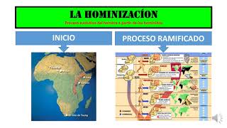 ANTROPOGÉNESIS  HOMINIZACIÓN [upl. by Ecertal]