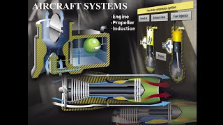 Private Pilot Tutorial 6 Aircraft Systems Part 1 of 2 [upl. by Onilatac]