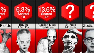 Comparison Most Terrifying Mysteries [upl. by Ahsimaj]