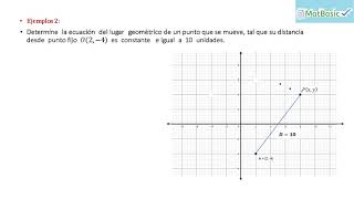 Ecuación de un lugar geométrico [upl. by Kannry]