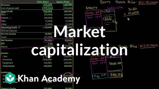 Market capitalization  Stocks and bonds  Finance amp Capital Markets  Khan Academy [upl. by Cummine]