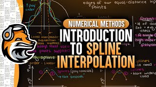 Interpolation in Mathematics and Science [upl. by Anilave]