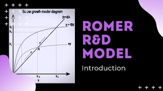 Romer RampD Model Introduction [upl. by Trellas]