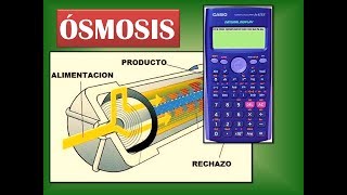 Ósmosis Inversa Diseño y cálculos Explicación membranas [upl. by Kcid260]