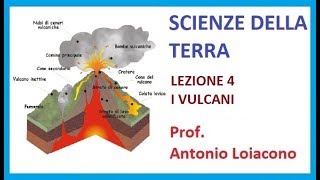 SCIENZE DELLA TERRA  Lezione 4  I VULCANI [upl. by Aeki]