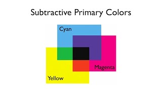 Subtractive Color Mixing With Pigments  Arbor Scientific [upl. by Bik]