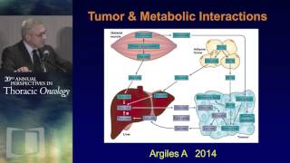 Combating cachexia New approaches [upl. by Araj]