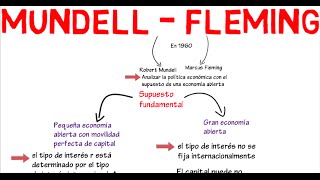 Modelo Mundell  Fleming  Cap 17  Macroeconomía [upl. by Atis429]